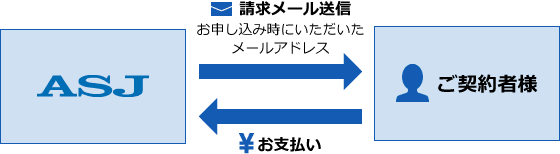 ご請求について